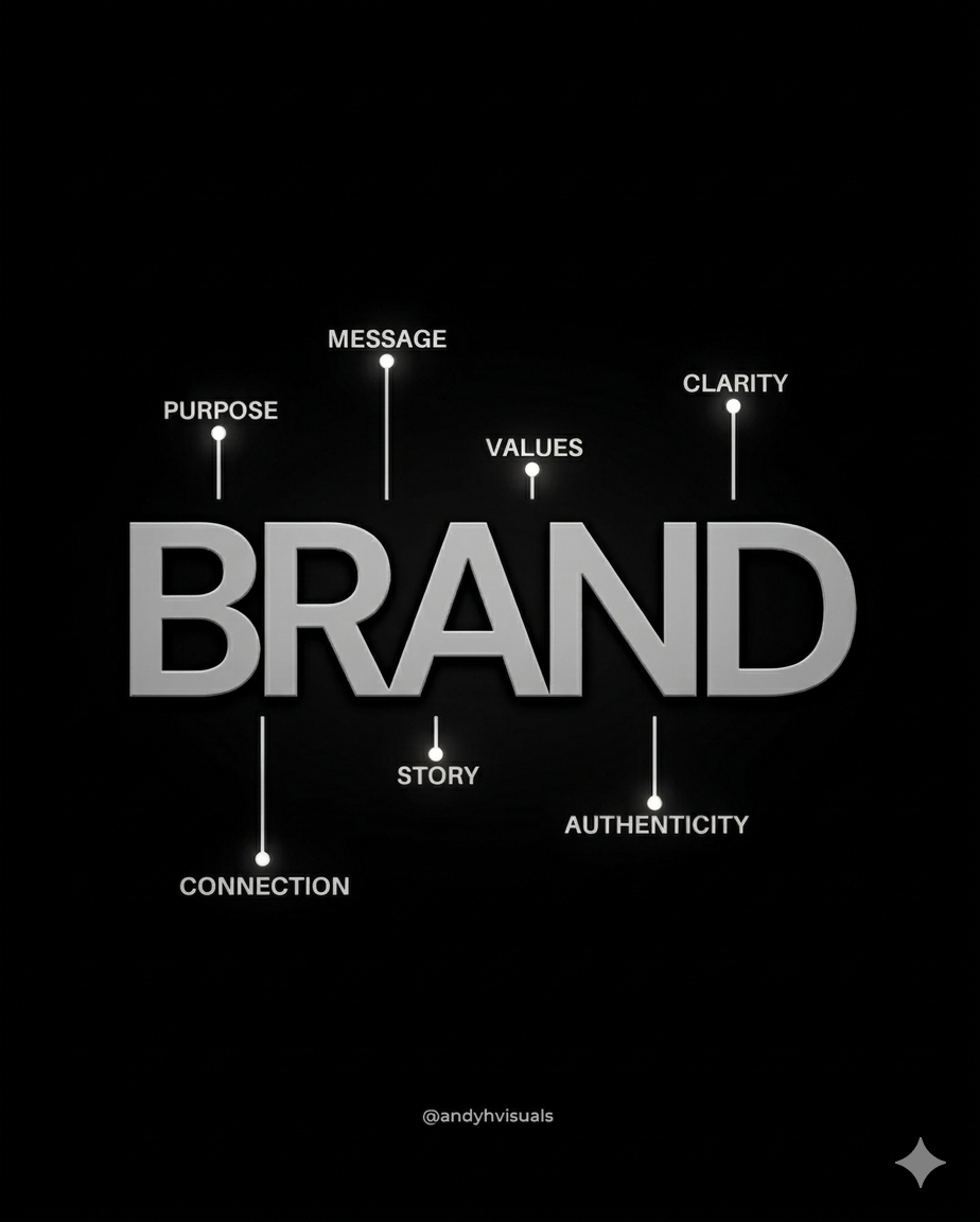 Personal Branding & Brand IPs